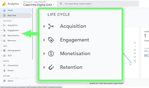 Ciclo de Vida: Google Analytics