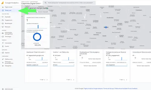 Tempo real: Google Analytics