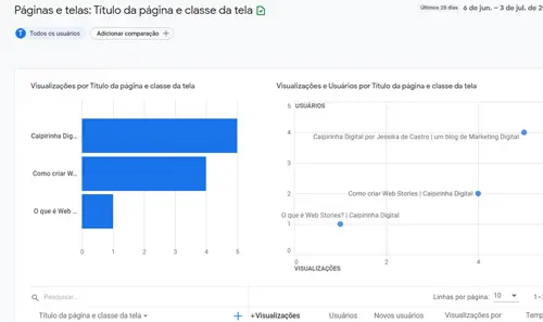 Relatório de Páginas e Telas  (Engajamento)