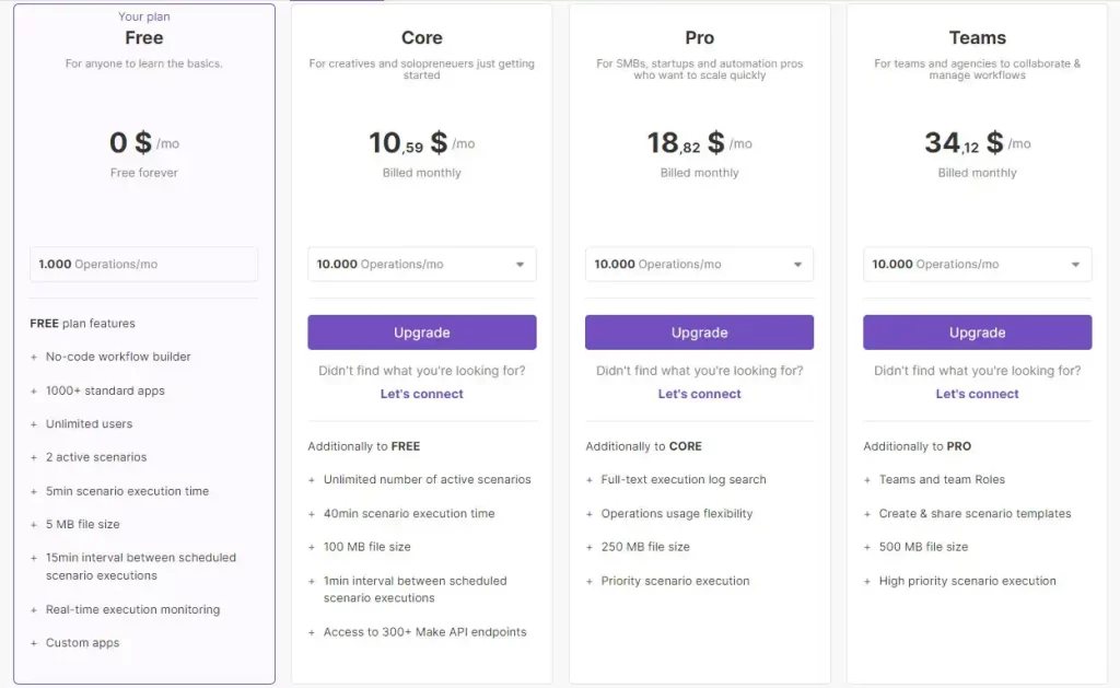 Preços Make - pagamento mensal